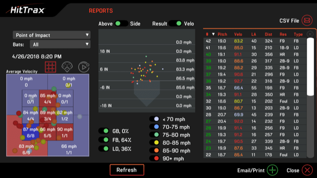 Hitting Stats